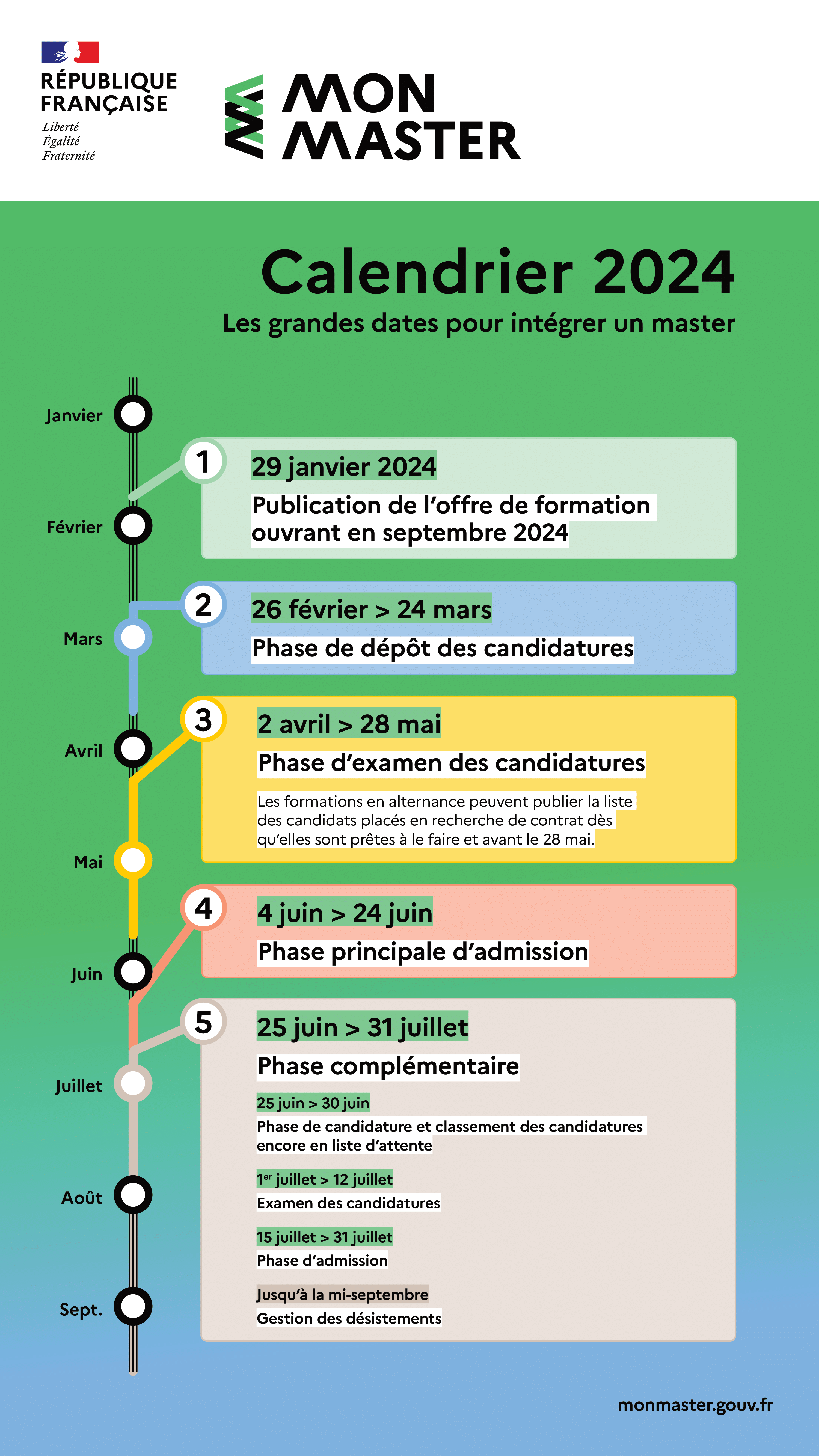 Calendrier Mon Master 2024/2025