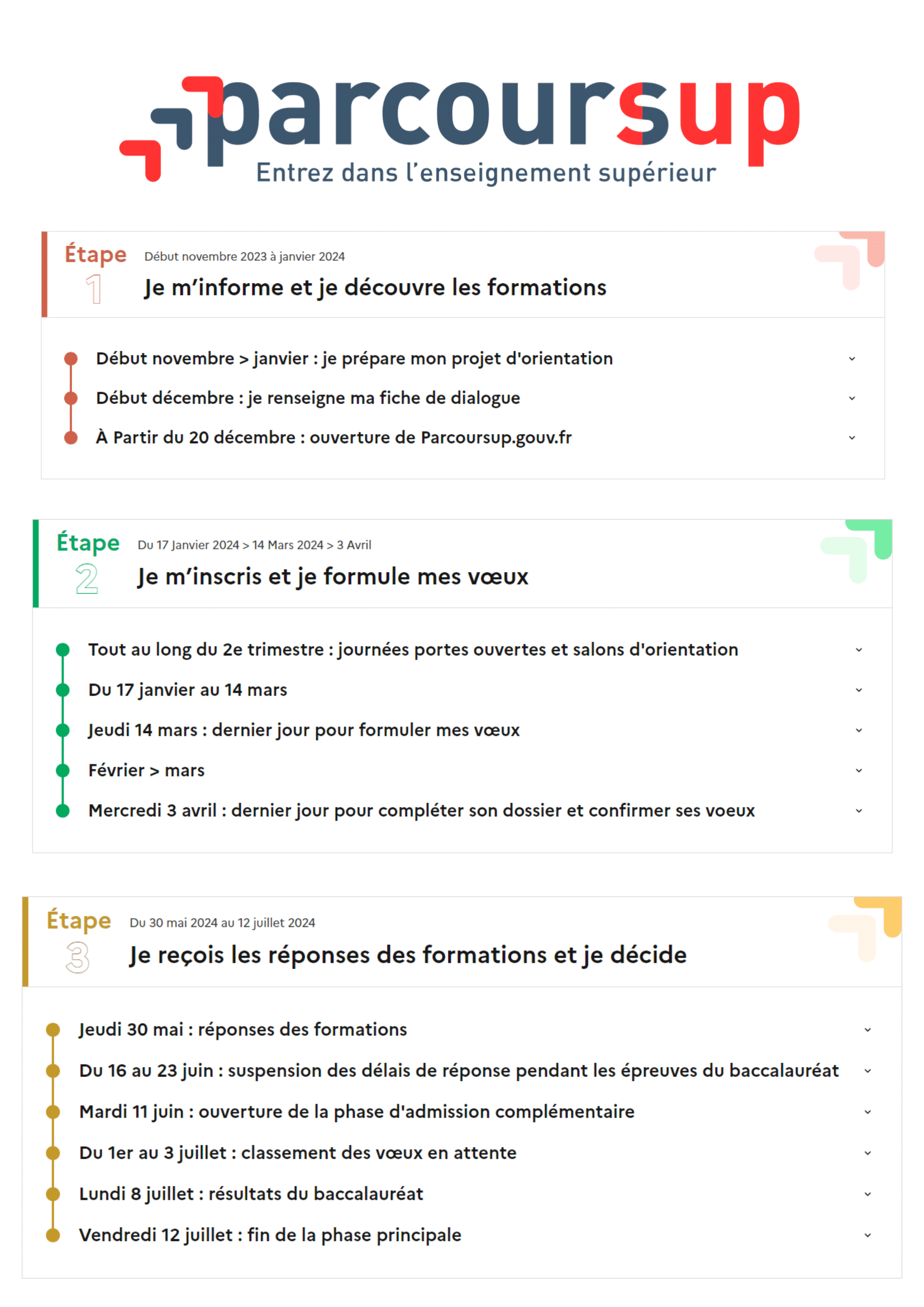 Dates Parcoursup - UFR Langues et Etudes Internationales